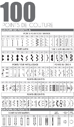 points 10000-H PDF Nombre de points