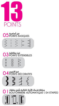 Nombre de points