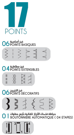 Nombre de points