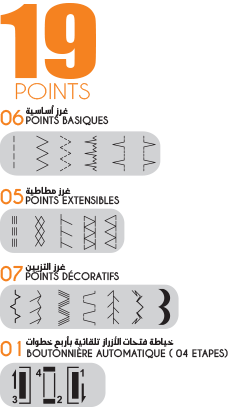 points 1930-V  PDF Nombre de points