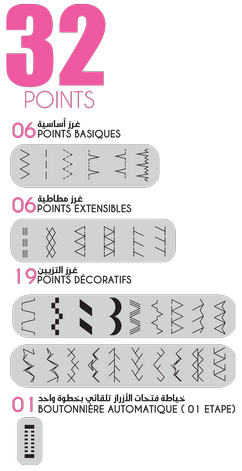 points 3200-H  PDF Nombre de points