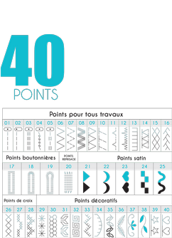 Nombre de points