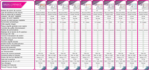 des mécaniques